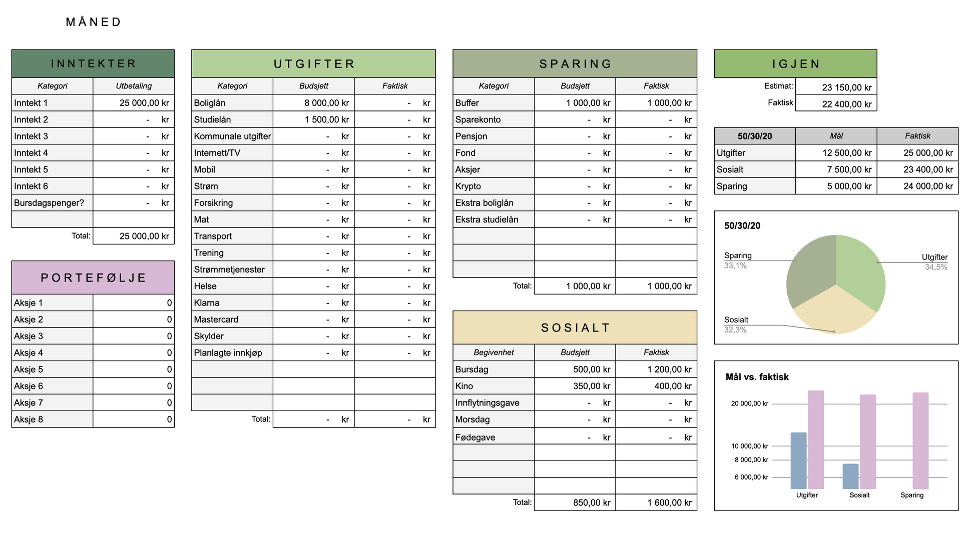 Budsjettmal inkl. spare- og inntektsoversikt | Google Sheets